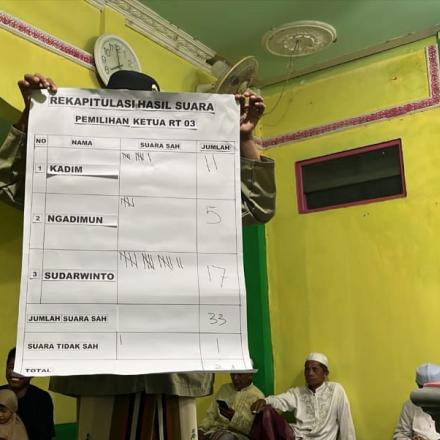 Sudarwinto Terpilih Menjadi Ketua RT. 3 Komplek Desa Gunung Ulin